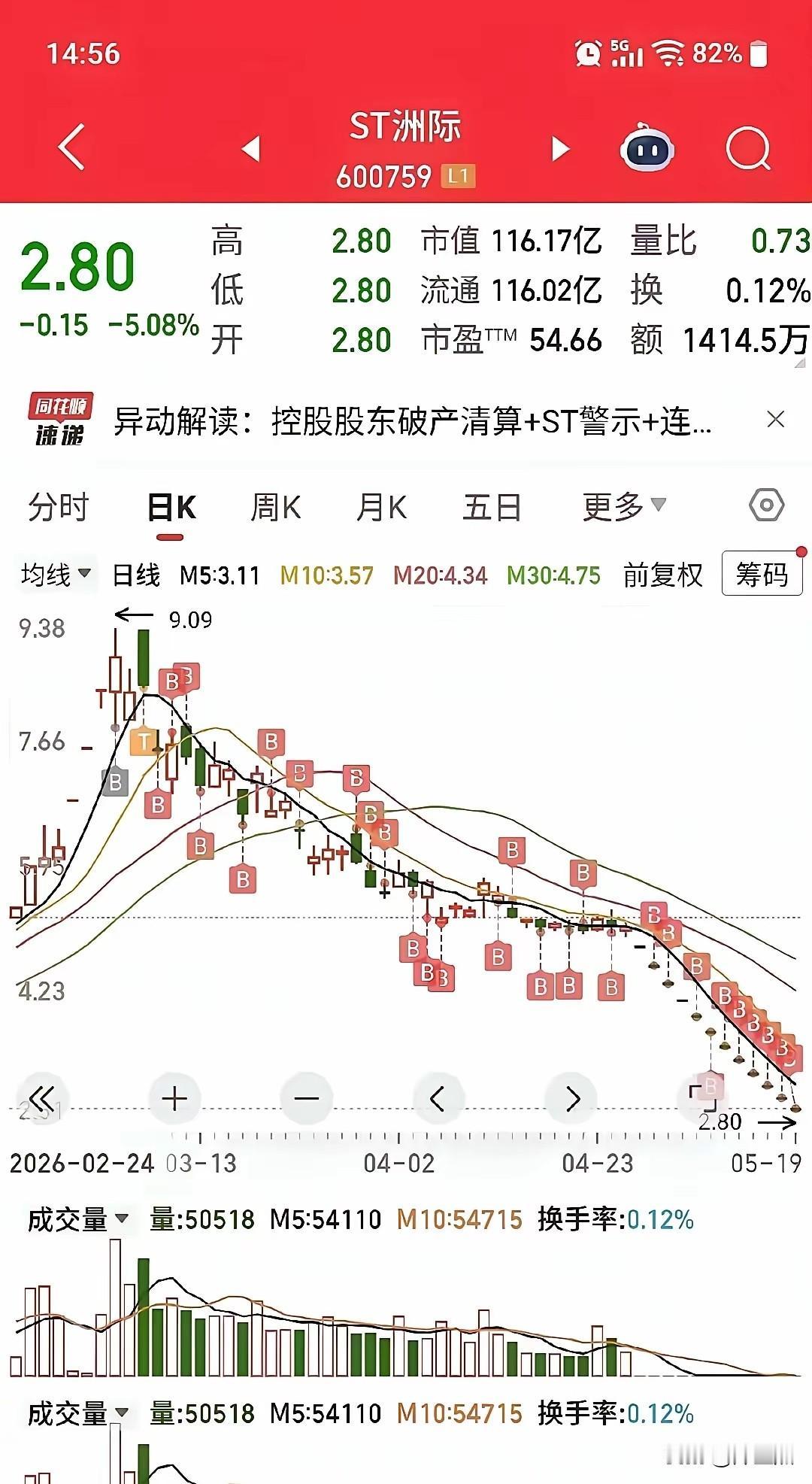 五体投地，全网头最硬的铁头大哥[赞][赞][赞]………洲际油气在年初的时候也