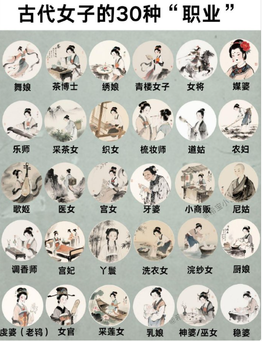 古代女子的30种“职业”。​​​