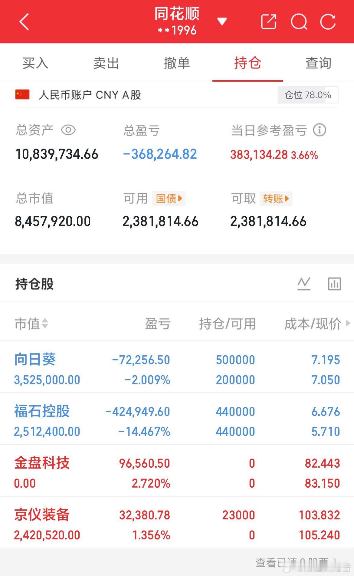 炒股养家记（12.12）介入：$京仪装备sh688652$持有：$福石控股(