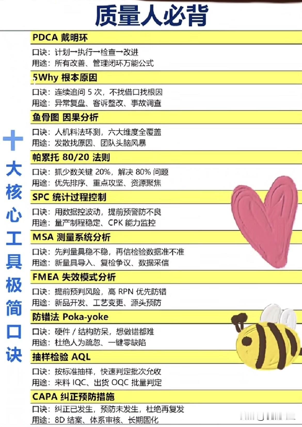 质量人必背的10大核心工具极简口诀来了！