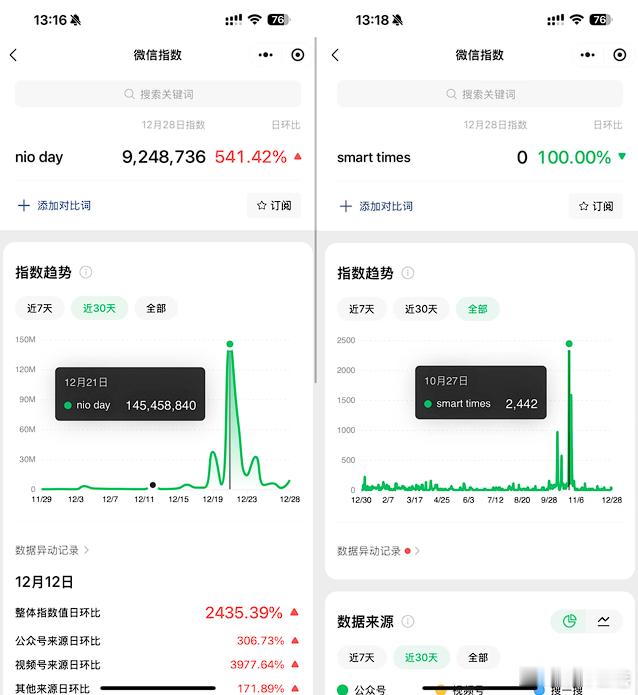 【Smart的危机：降价换量无效，2025路在何方？】曾经的“小而美”代表Sma