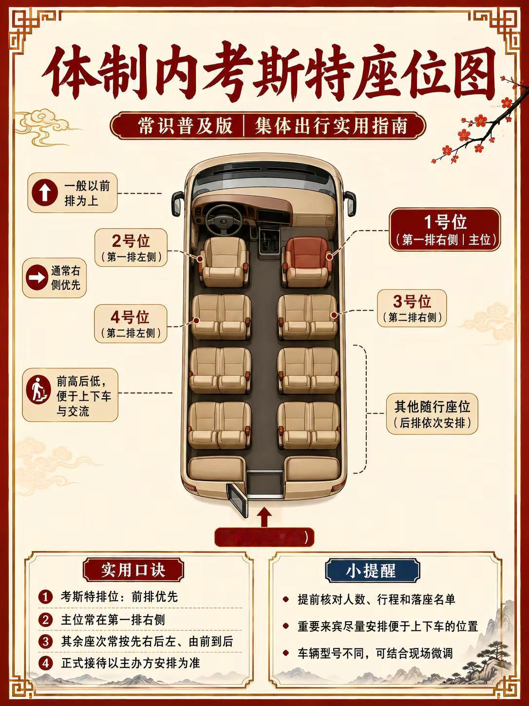 体制内考斯特座位图。每天跟我涨知识