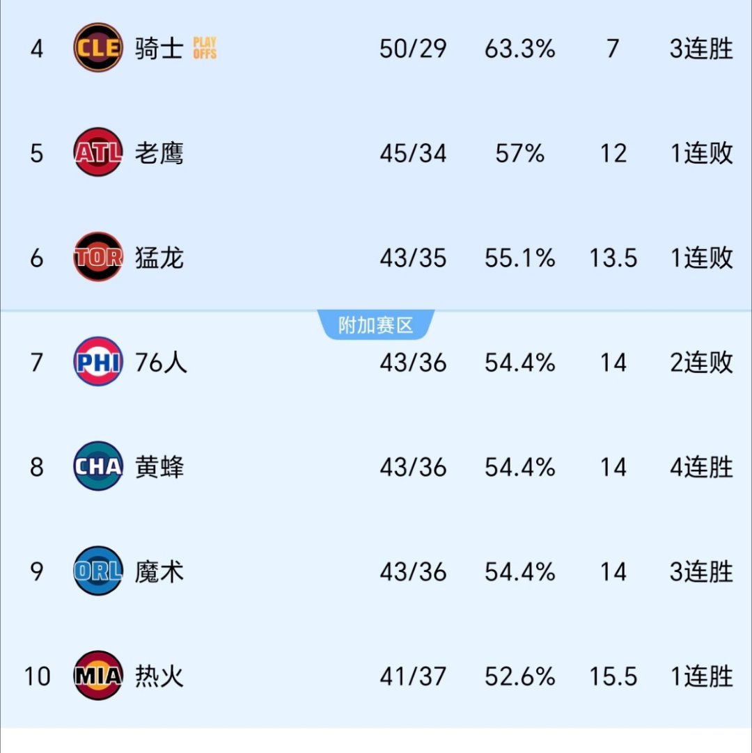 骑士决定老鹰命运！克利夫兰骑士