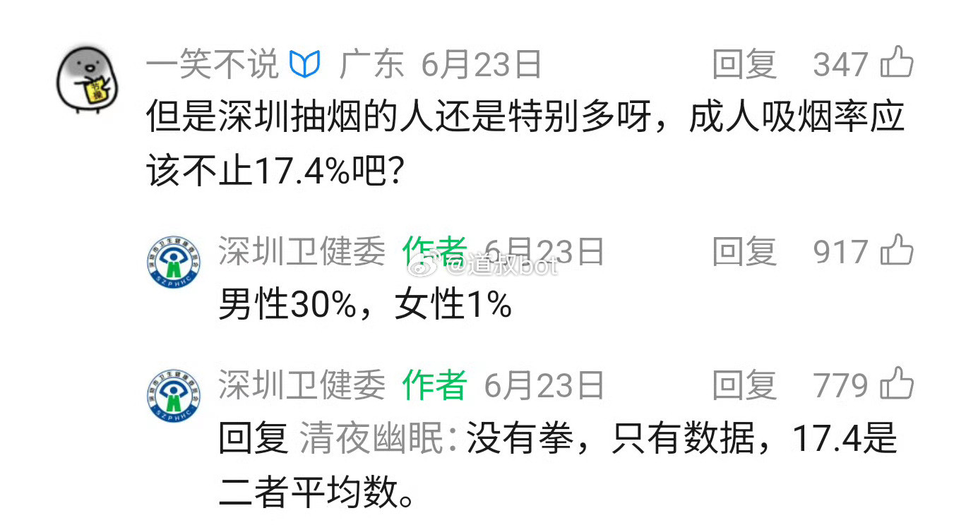 深圳卫健委：拳你好，我没有拳，我只有数据，数据是平均一下我市成人吸烟率已降到17