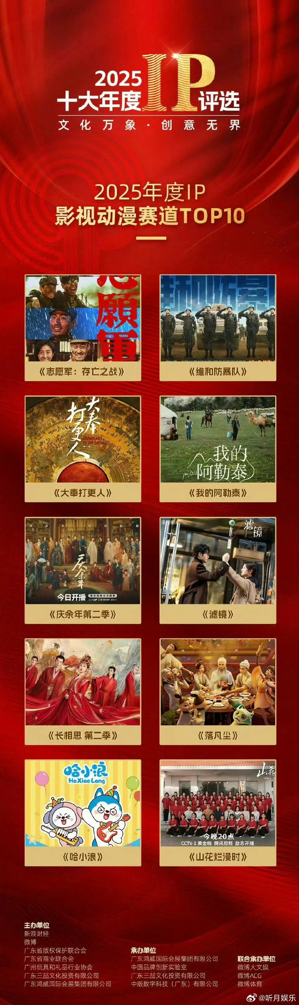 2025年度IP影视动漫赛道TOP10⬇️​​​