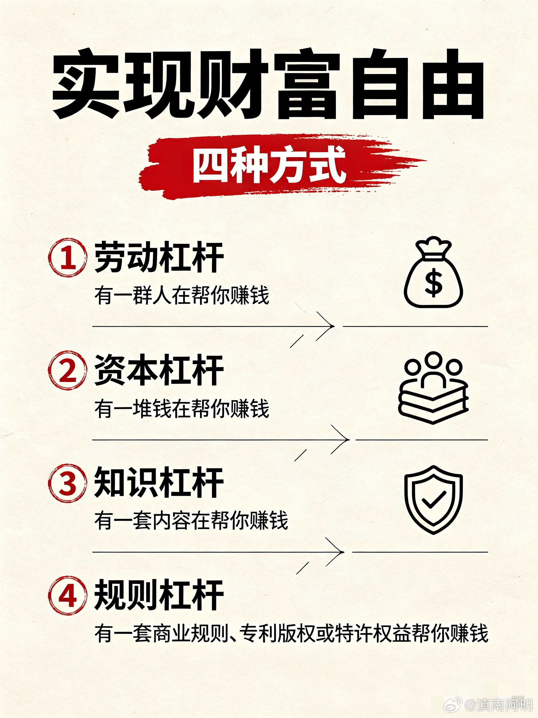实现财务自由的四种方式。​​​