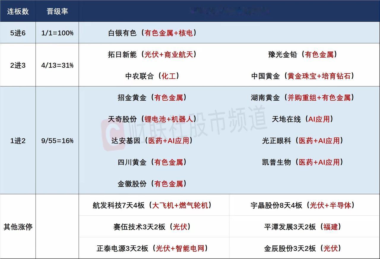 1月28日盘前预案：黄金白银趋势还在，市场板块轮动下只能去做前排确定性！1、