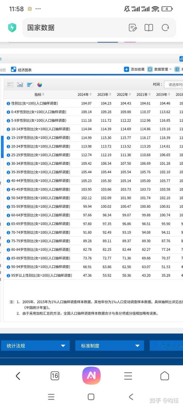 什么时候性别比会平衡？（堕女胎、杀女婴的什么时候会消失）预测一下很快就