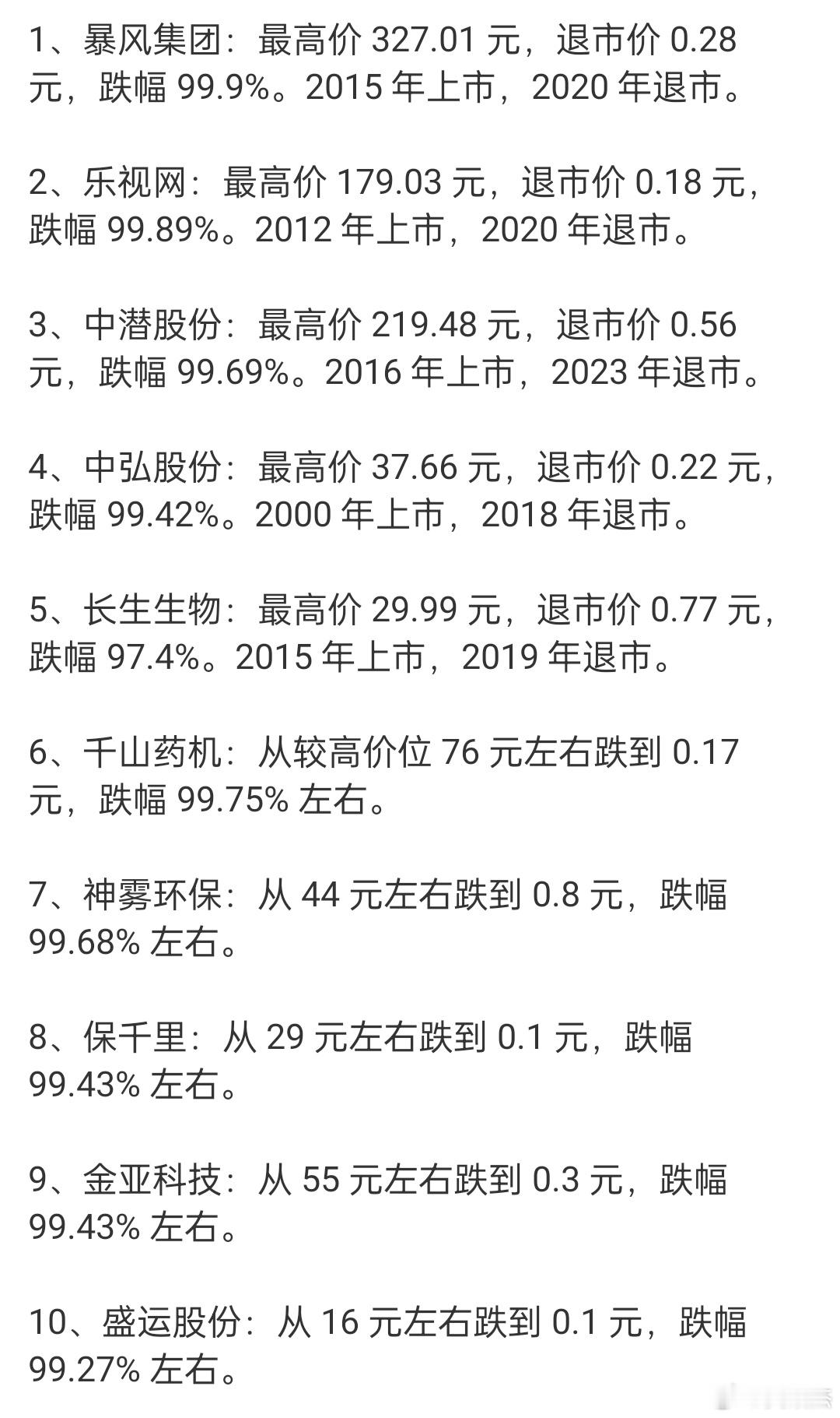 以往十大最惨退市股一览表，一季度谨防踩到退市风险股放在第一位，收到666或者点个