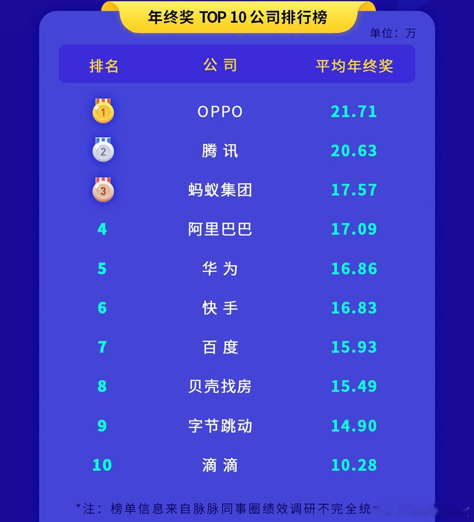 阿里员工十三薪将并入年终奖阿里薪酬改革引爆热搜！十三薪将并入年终奖一次性发放！阿