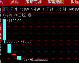 大跌背后的四条逻辑链首先，旭创的"利好兑现"是今天科技股大跌的总开关。上周五中报