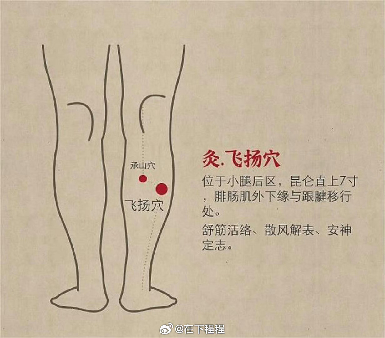 【按摩飞扬穴：调理腰腿的疼痛】人体的膀胱经是贯穿整个后背的两侧，疏通膀胱经就能改