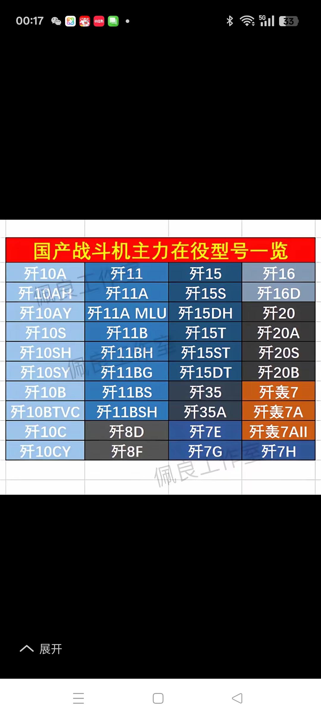 现阶段歼字系列的主力战机有哪些？！歼字系列是我海空军国产战斗机的群