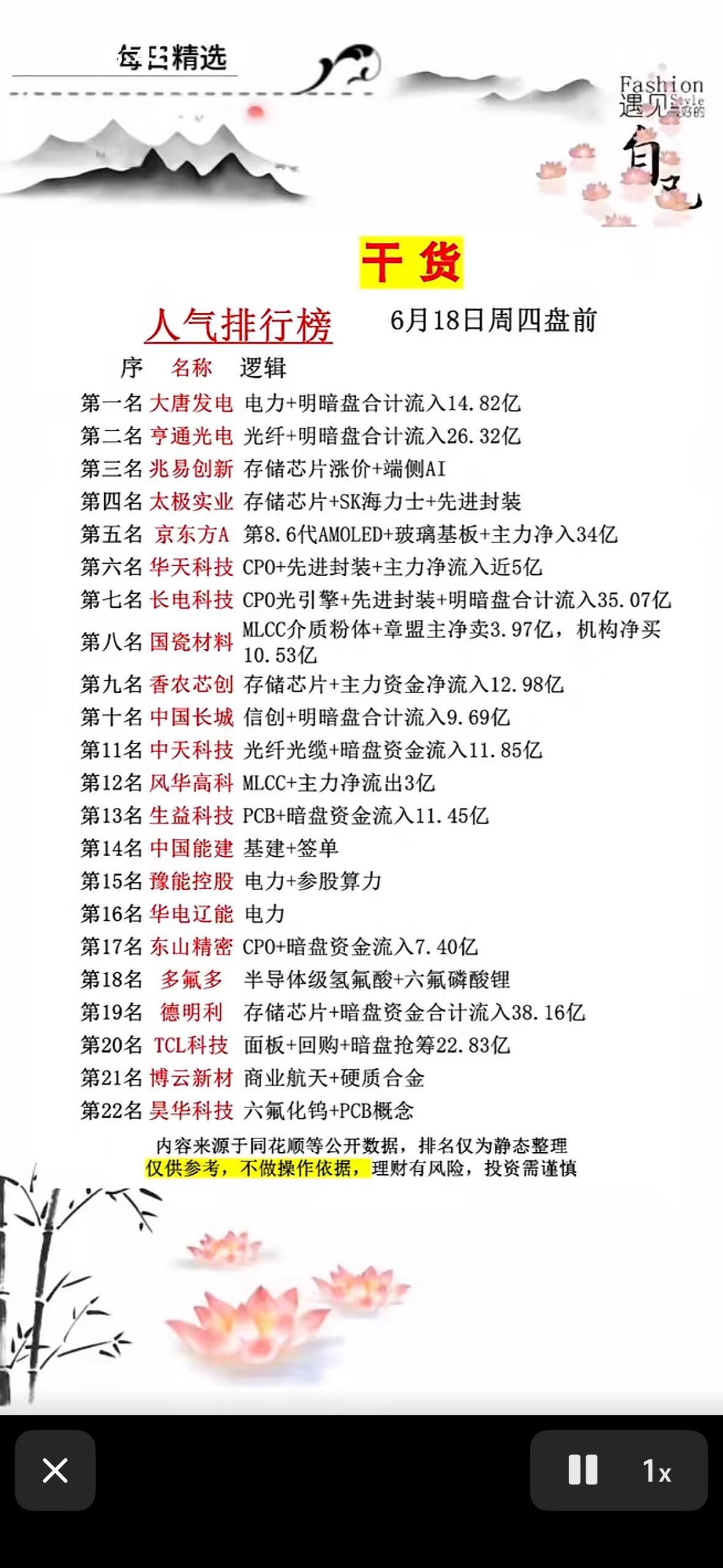 干货分享：6月18日人气排行榜前20名公司分析6月18日人气排行榜前20名公