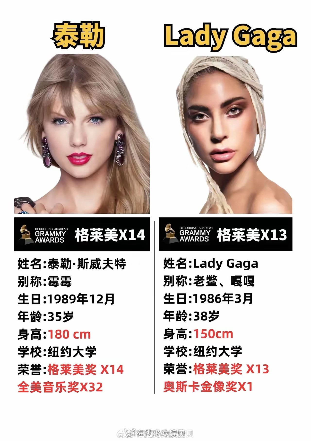霉霉很火吗？跟ladygaga、布兰妮相比呢
