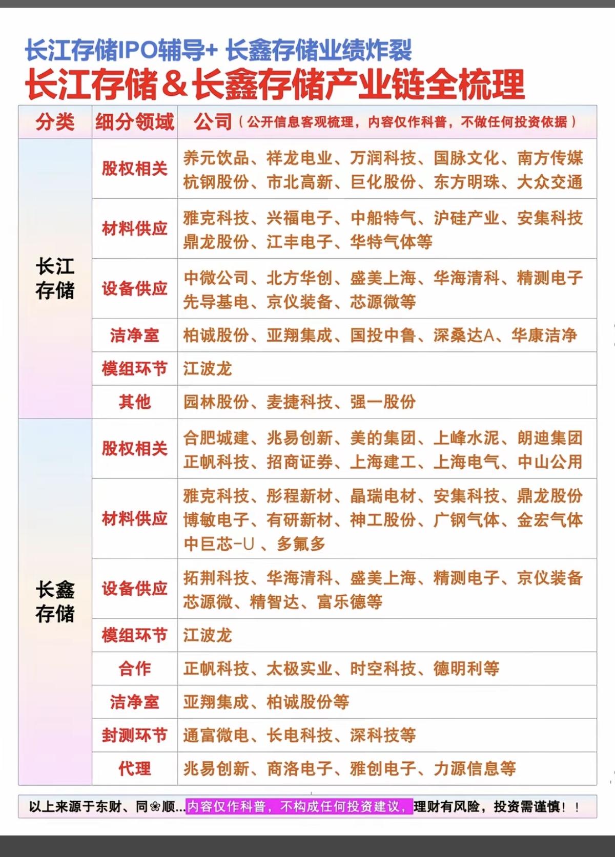 长鑫存储+长江存储：全产业链深度解析1.长江存储2.长鑫存储