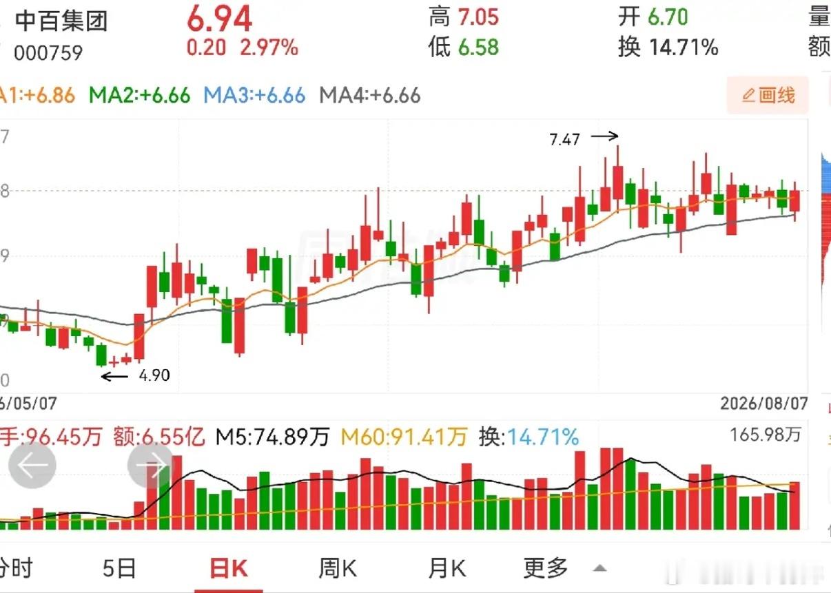 不突破的渣男形态，不会玩的尽量别玩。每次到该突破的时候，就掉头向下，每次看着要破