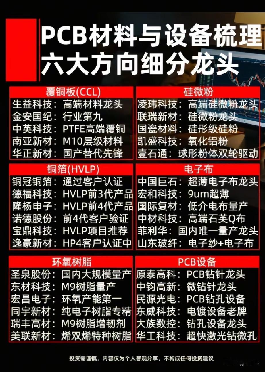 PCB全产业链六大细分龙头梳理，吃透算力硬件材料行情！AI算力、高速光模块