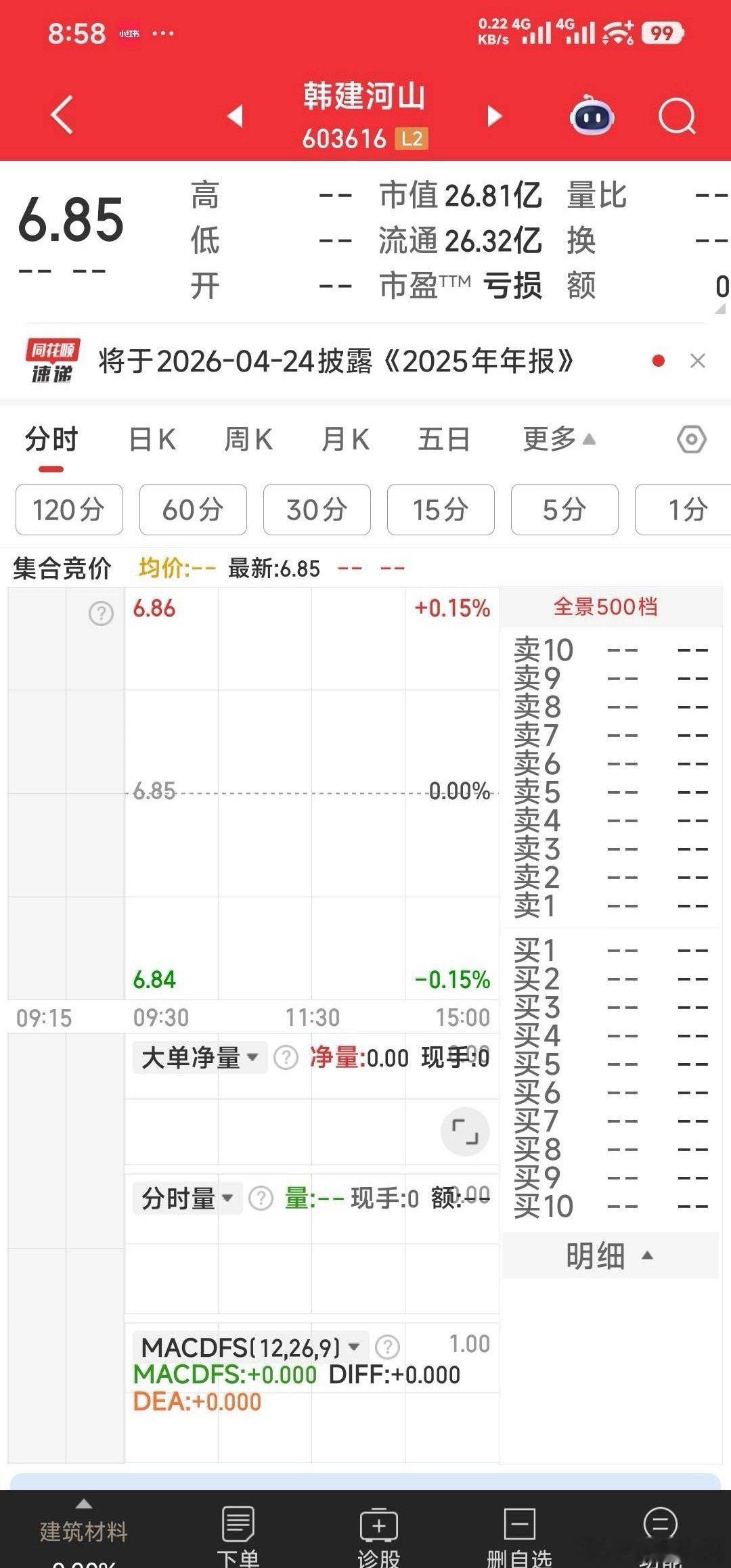 二只强势票：韩建河山，宏盛华源。手无子弹，仅看看。
