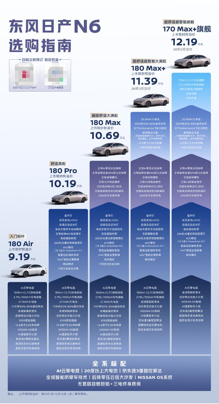 日产N6官方选购指南来了，咱来个不官方的，让大家更清楚。N6适合谁？花10万