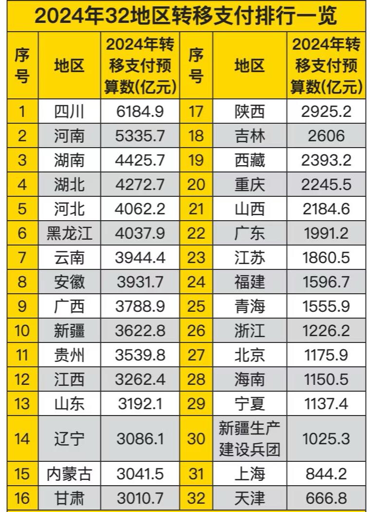 如果转移支付不以省为单位，而是以市或县为单位；广东的粤东西北能不能像四川川西一样