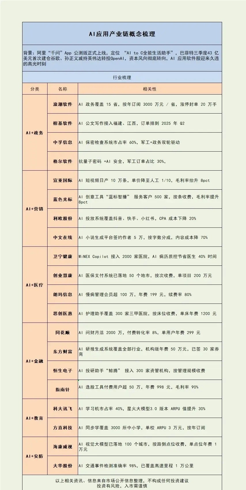 热点板块题材梳理：