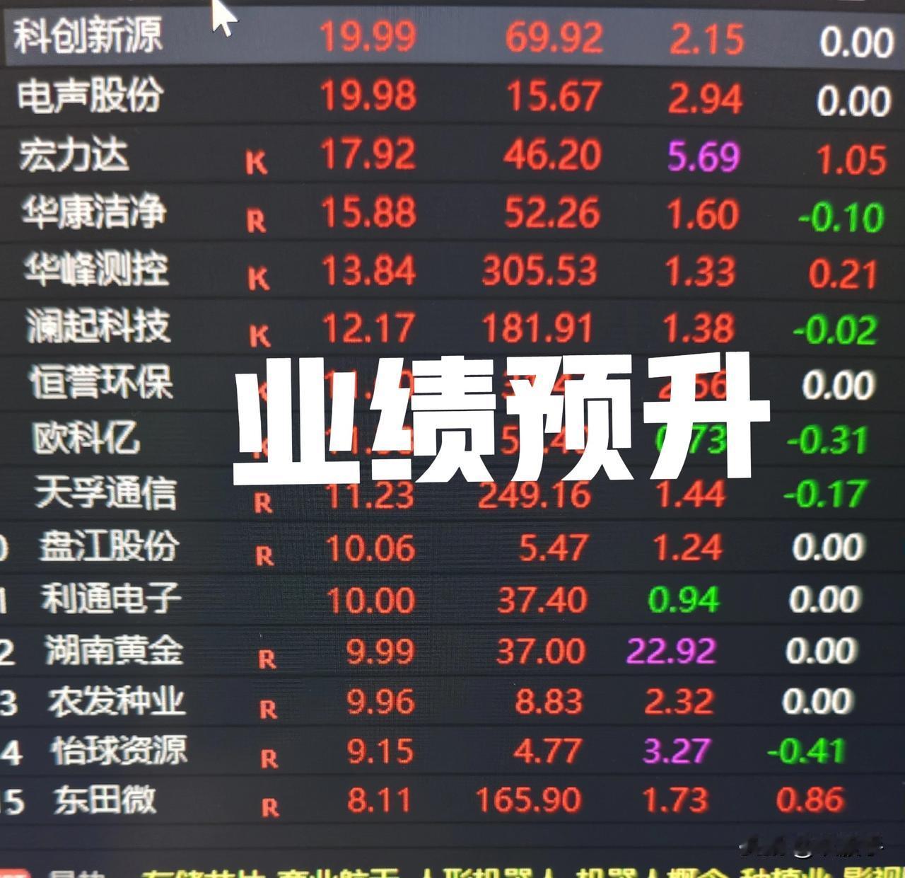 业绩预升有宝藏关键在人去挖掘今天的A股