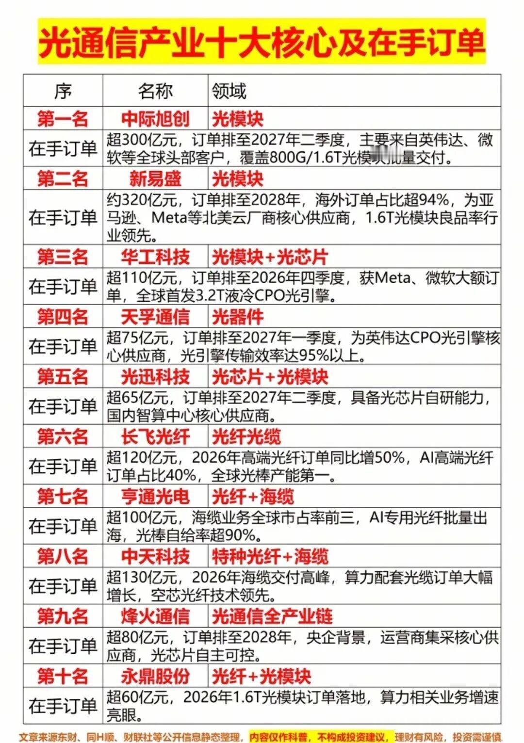 光通信+PCB+光纤+固态电池+液冷