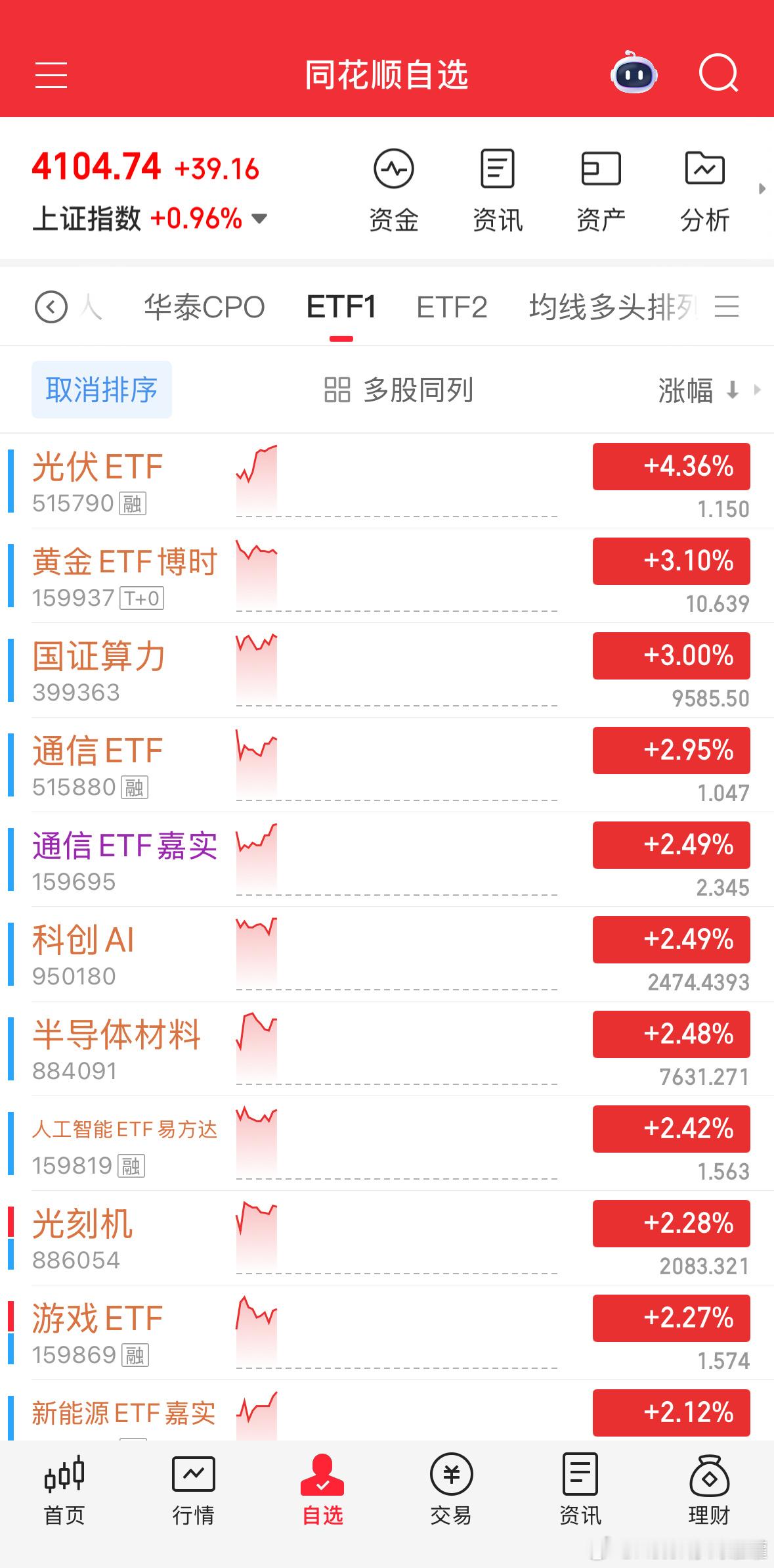 稳住！稳住！基金