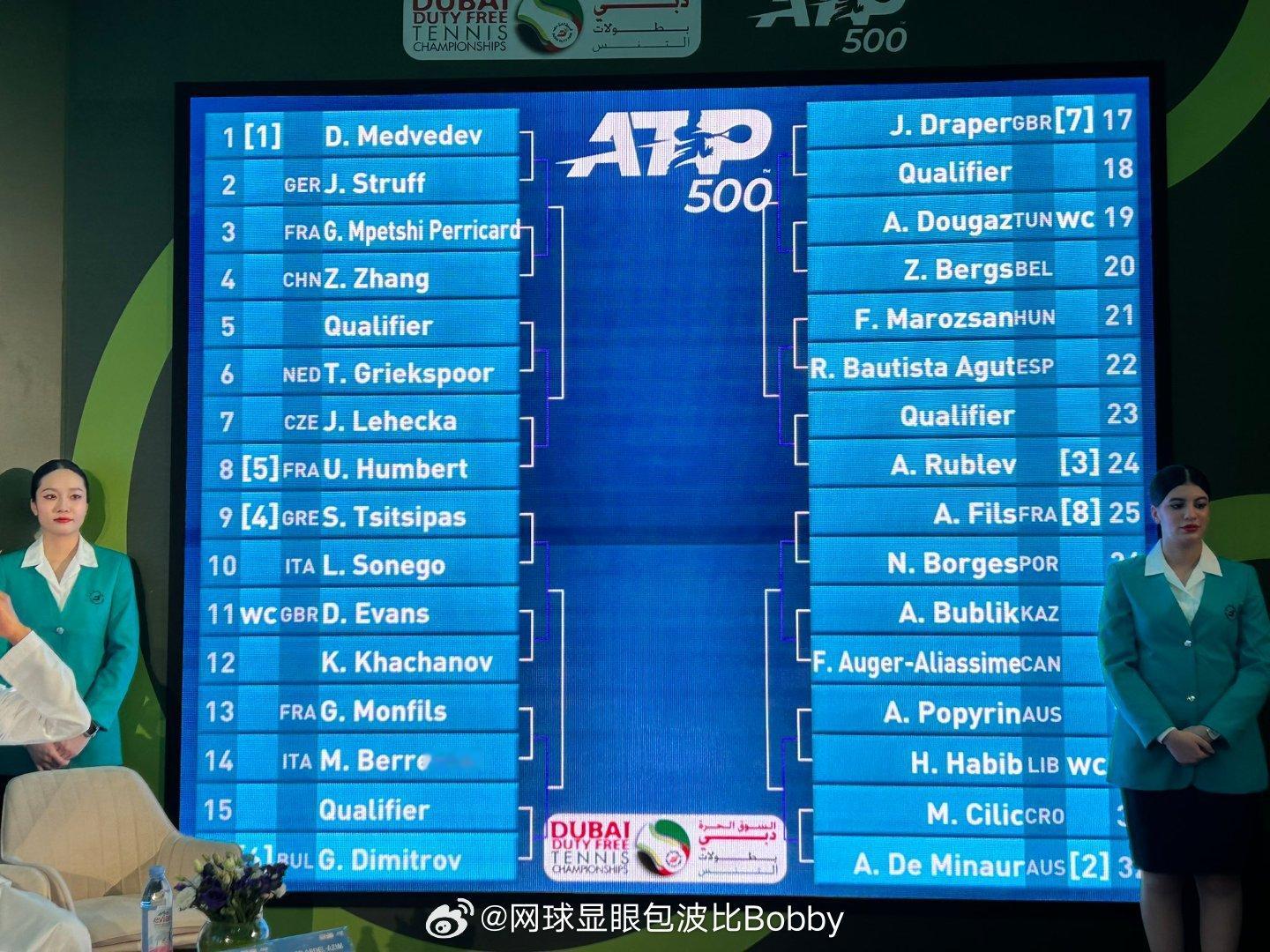 ATP500赛迪拜站签表出炉🇨🇳张之臻第二轮约战梅德韦杰夫[笑着哭]网球