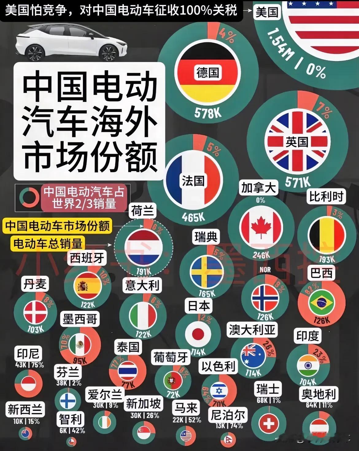 美国加增关税，能掐住中国新能源电车的脖子吗？答案是：脖子就在中国！电车全套