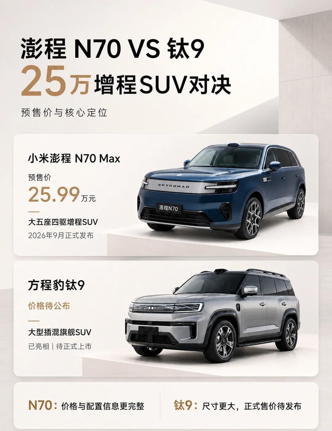 25万级增程SUV对决，小米澎程N70对比钛9▪💰价格定位✅澎程N7