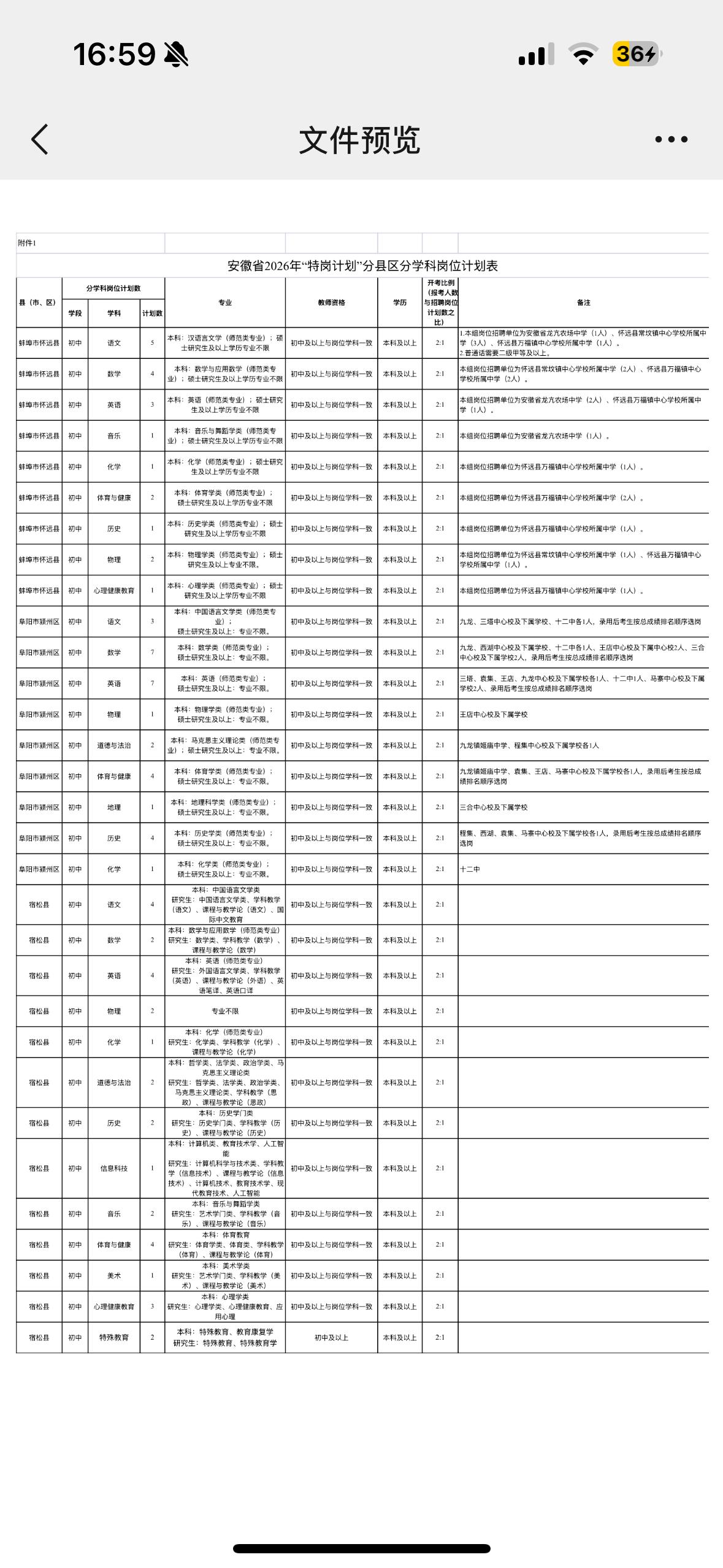 想当老师但没考上教编？别慌！安徽特岗“曲线入编”的机会来了！80个名额等你来捡漏