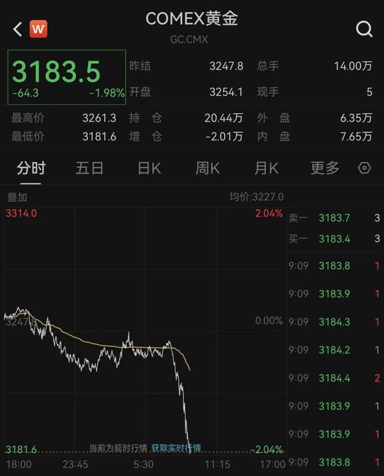刚刚, 金油跳水, 伊朗突传大消息! 特朗普签了, 价值1.2万亿美元→