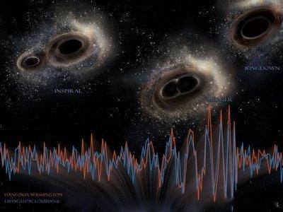 发现奇特引力波：暗示宇宙存在原初黑洞！11月18日，发表在ScienceNew