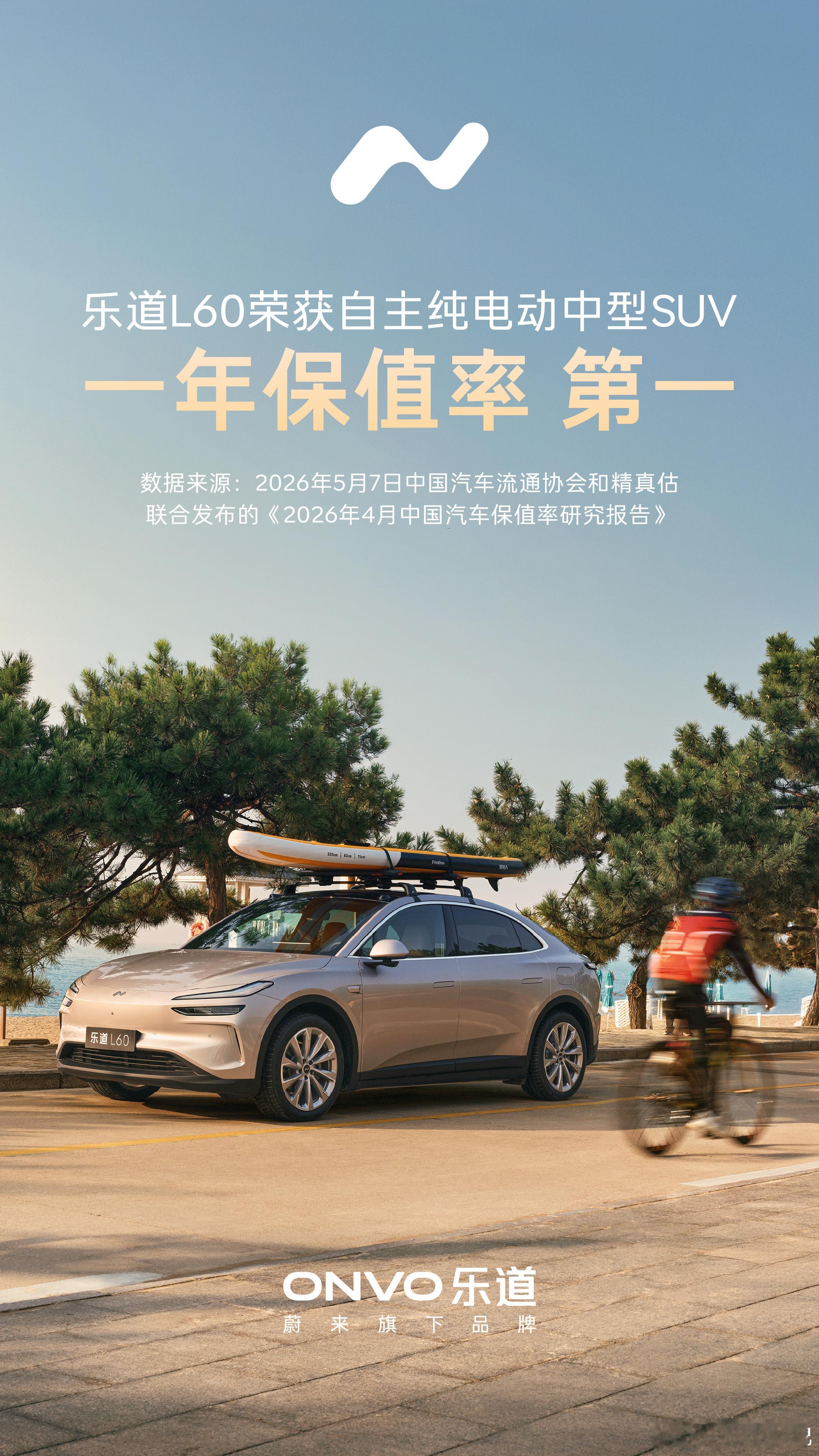 保值率第1来了。竟然是乐道L60乐道L60一年保值率75.7%，在自主纯电动中型