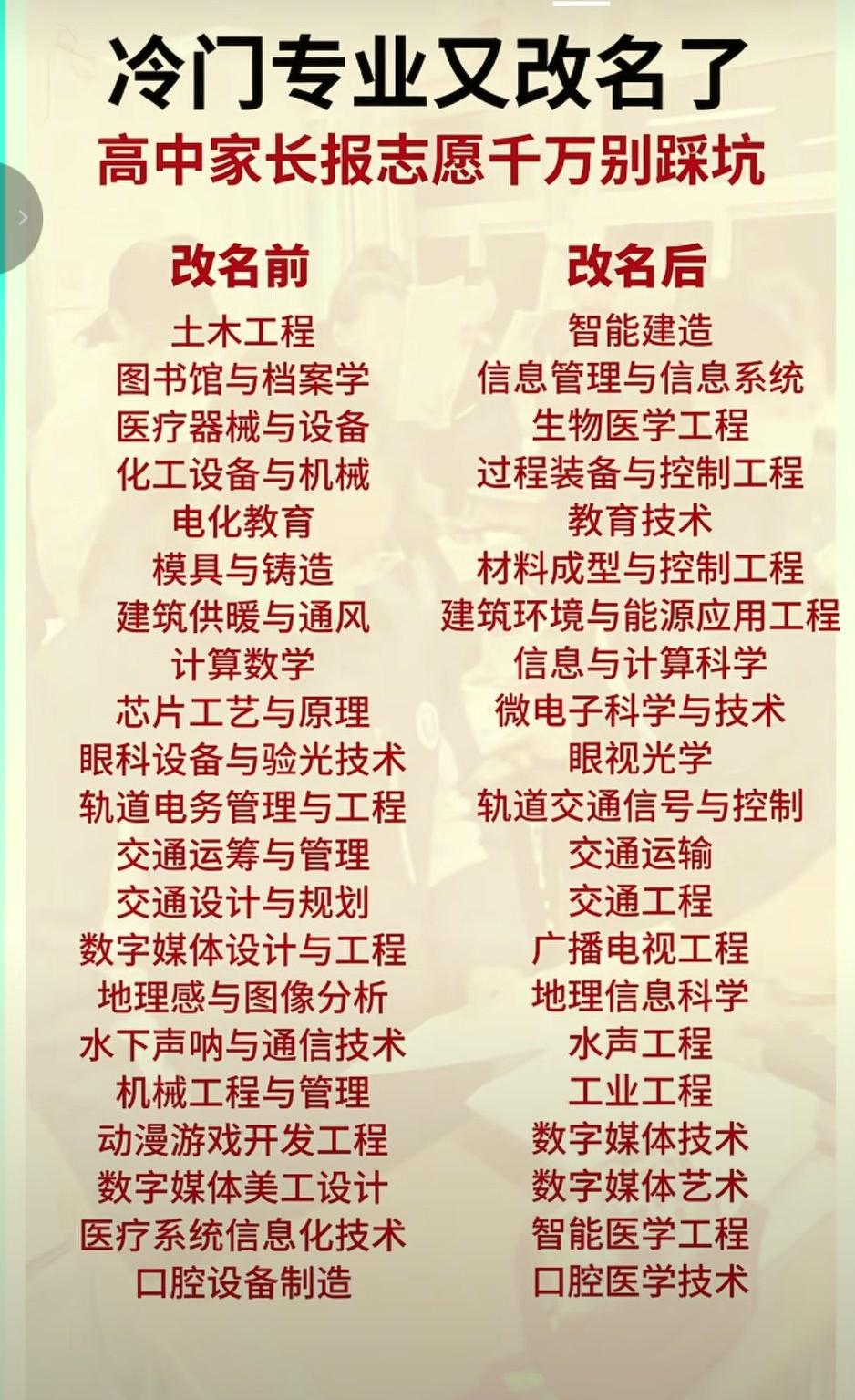 冷门专业改头换面，家长报志愿小心踩坑！志愿填报雷区家长选专业指南高考避坑专业