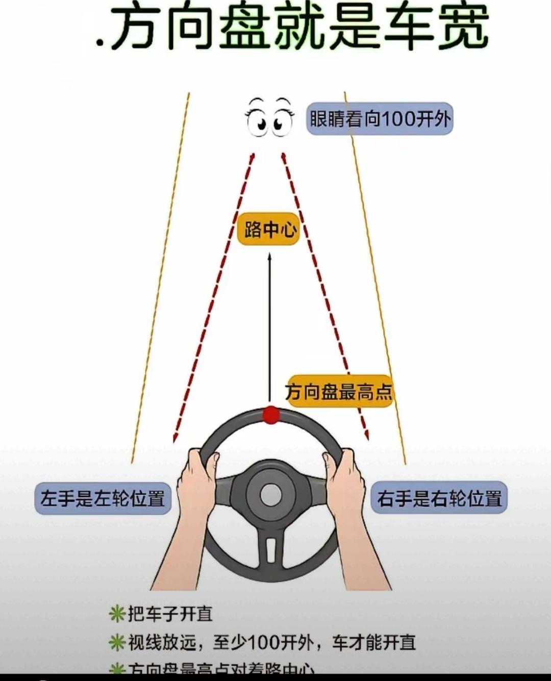 新手开车上路把座椅后视镜调节到自己舒适的位置。要克服紧张焦虑，胆大心细!!!