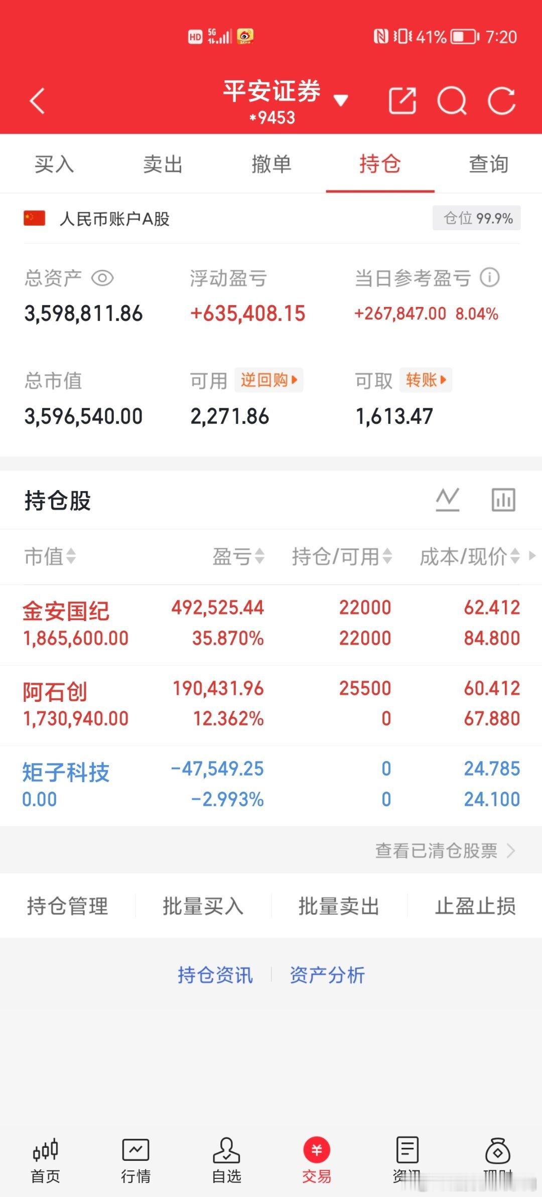 📊第105天战况速递50W挑战150W（已达标✔️）持仓：$金安国纪s