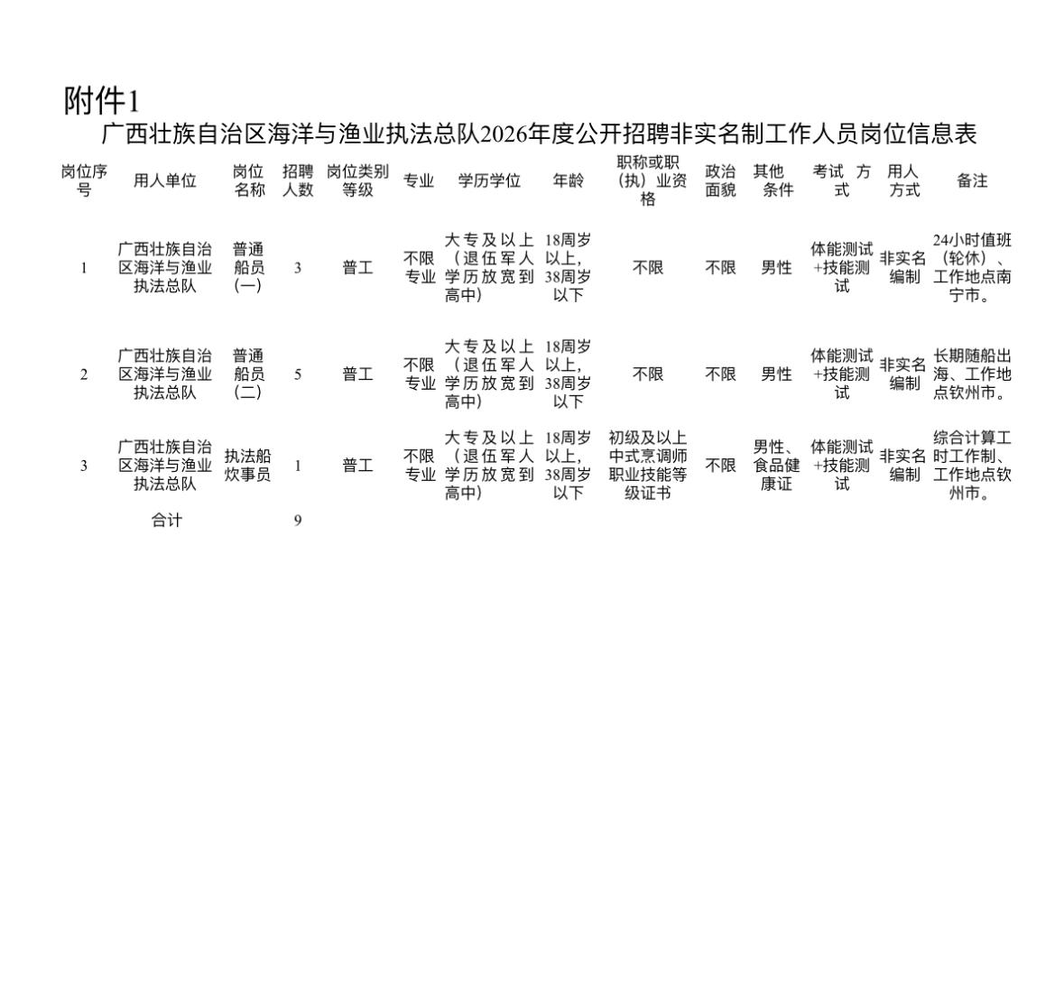 广西海洋与渔业执法总队招18人！月入4600！🔹单位名称:广西壮族自治区