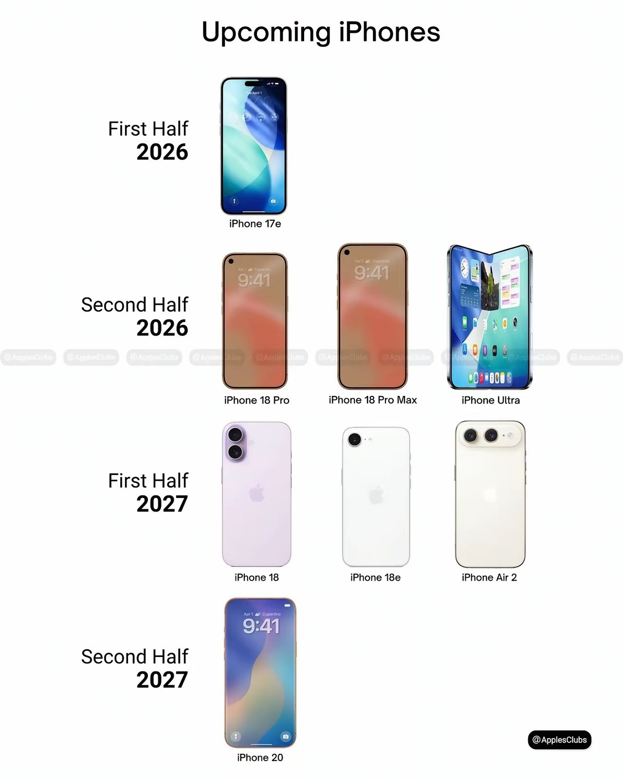 苹果26、27年新机发布计划，大家怎么看？