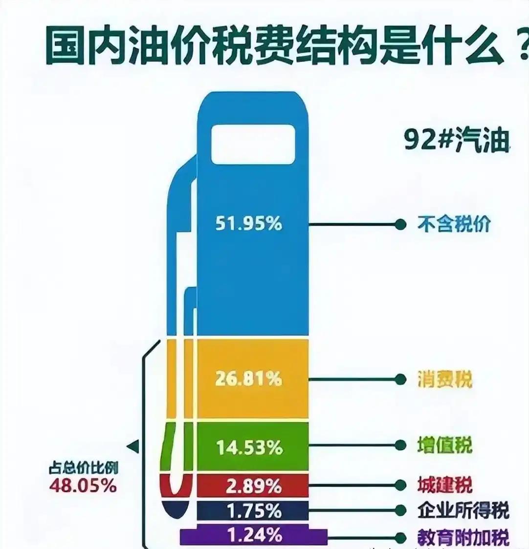 都说电车省钱，但没有白占的便宜，省钱也是有代价的。大家伙都知道油价为什么贵，因