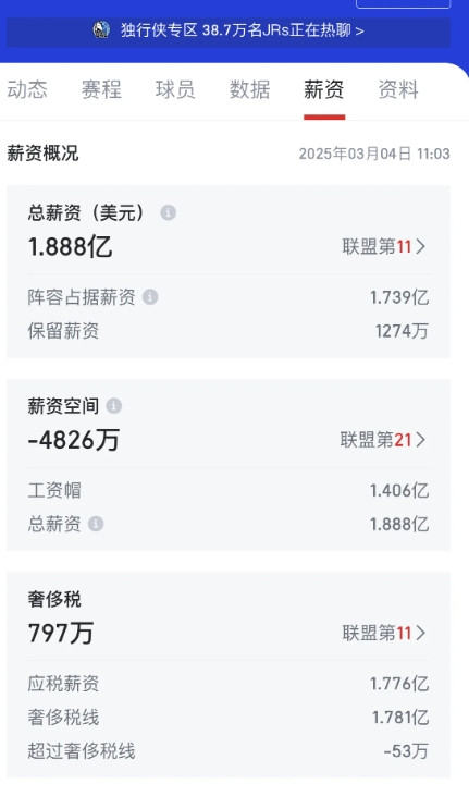 论湖人怎么挖独行侠中锋26赛季独行侠有了弗拉格，但是欧文还是报销状态，除非欧文