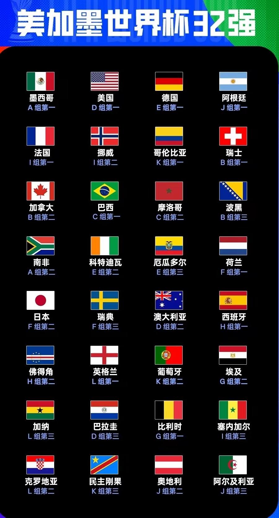 韩国和伊朗回家，韩媒哀嚎一片，没有奇迹！历史最差！亚洲9支球队虎头蛇尾，最终只有