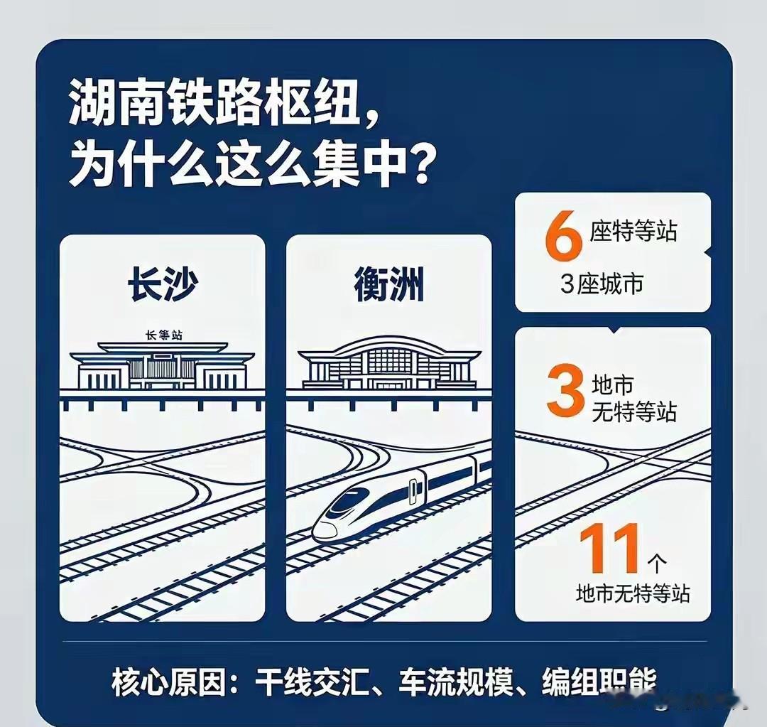 湖南全省6座特等站全在长沙、株洲、衡阳，其余11个地市一座都没有，这事儿挺让人意