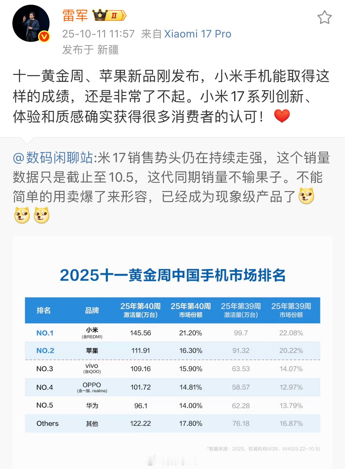 看到小米17这销量、均价，接下来友商真有压力了[doge]​​​