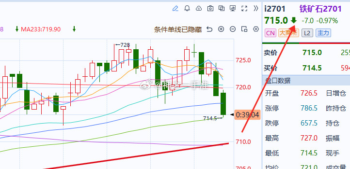 铁矿石铁矿铁矿前面让大家小心点，意思明白没有回调了我们要准备继