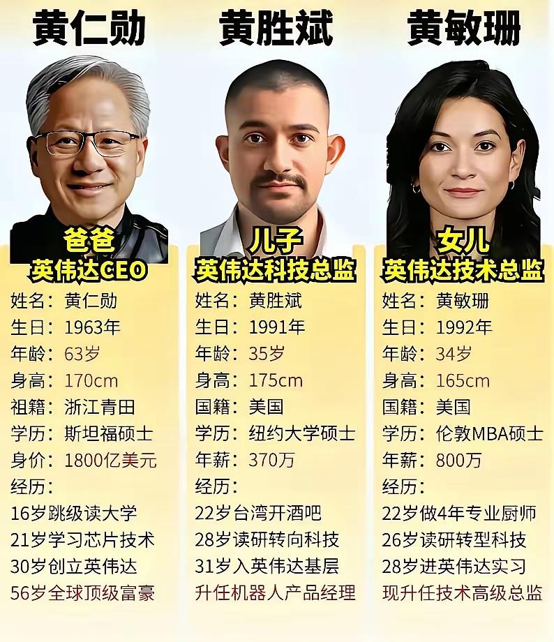 看黄仁勋家俩娃的经历，真能品出点不一样的味道——先说长相，俩孩子五官里确实