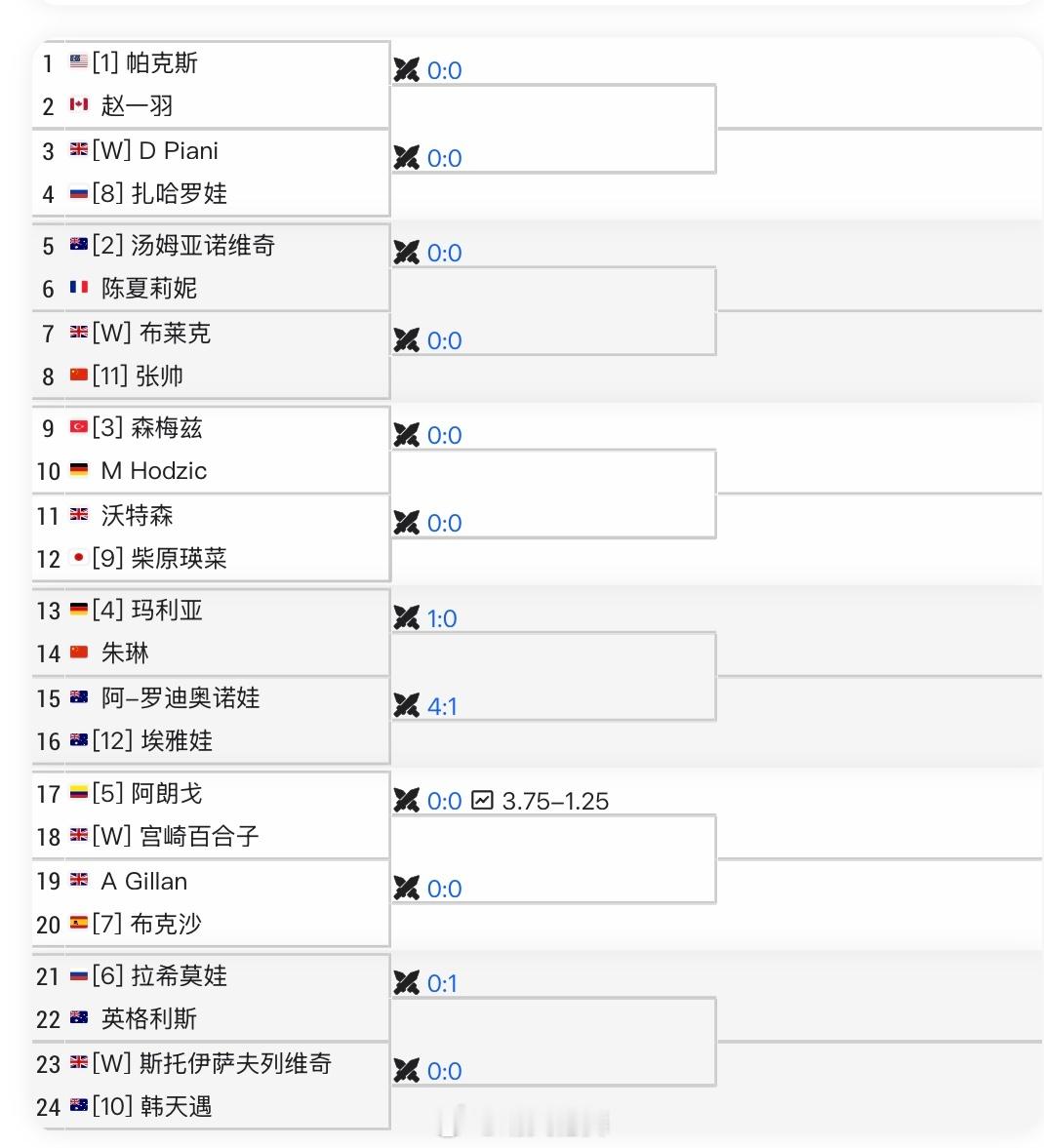 伦敦WTA500资格赛签表张帅🇨🇳vs布莱克🇬🇧朱琳🇨🇳vs