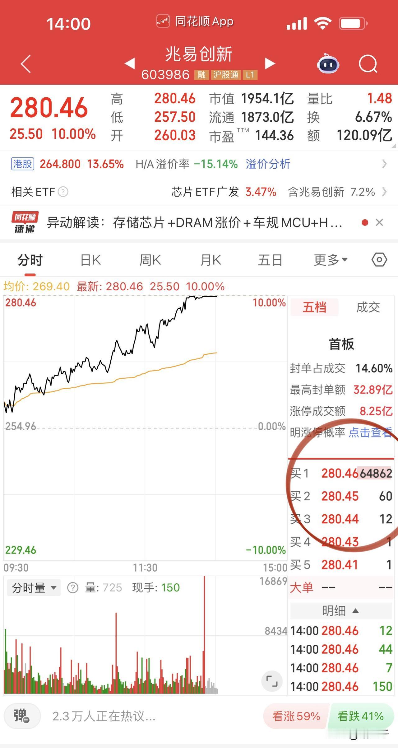 太空光伏、存储芯片涨傻了！太空钙钛矿电池概念：钧达股份、奥特维涨出捅破天的气